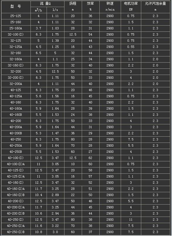 ISW型卧式管道离心泵