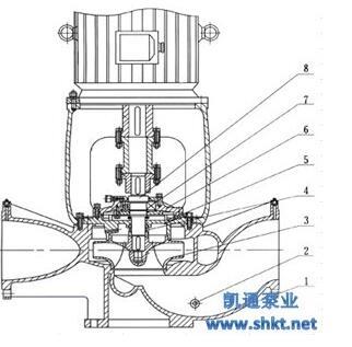 ISGB型系列便拆立式管道离心泵