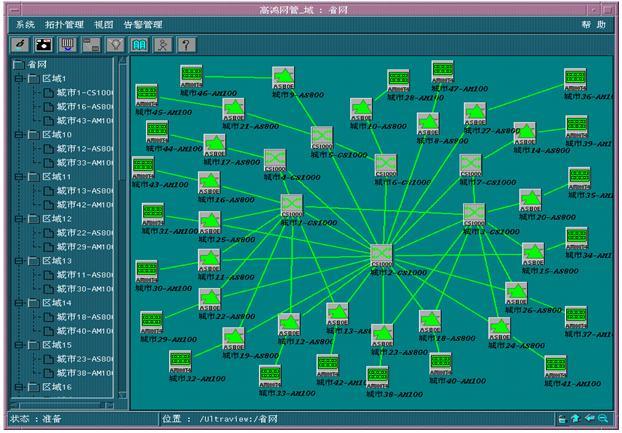 GHView：宽带数据网络管理系统