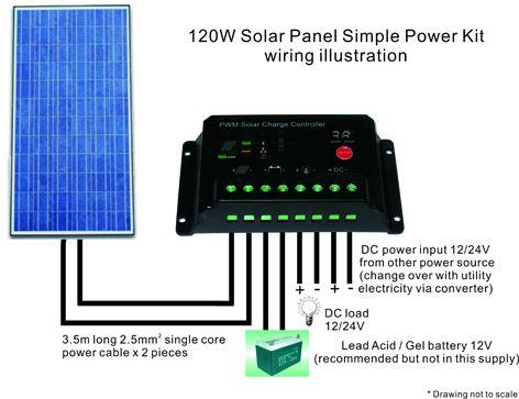 120W多晶太阳能电池板供电设备 SPK120WS