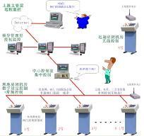 闸门自动化监控系统