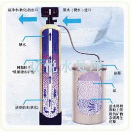 全自动软水器