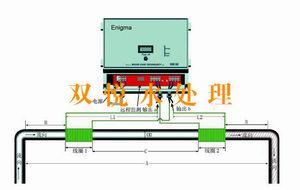 Enigma广谱感应水处理仪
