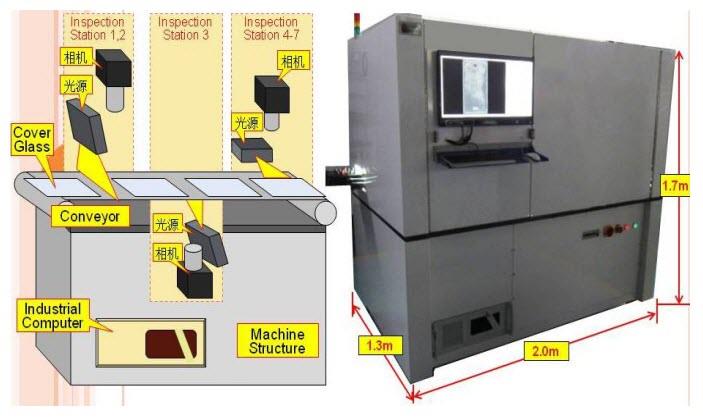 3D玻璃外观瑕疵检测系统