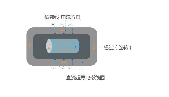 超导感应加热挤压设备