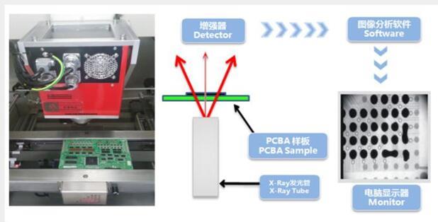 LX2000-X射线在线检测设备