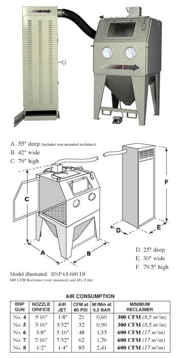 BNP 65 Suction Blast Cabinet