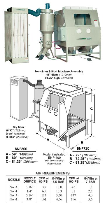 BNP 600 & 720 Pressure Blast Cabinets