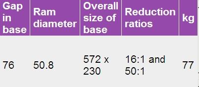 WDS6503 Two Speed Hand Presses