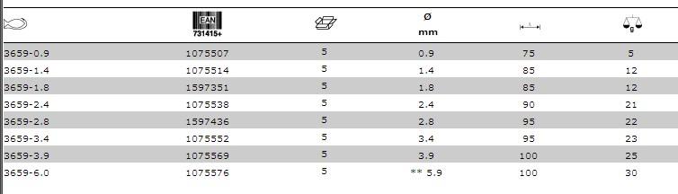 Extractor Drift punches with knurled guide sleeve, 3659