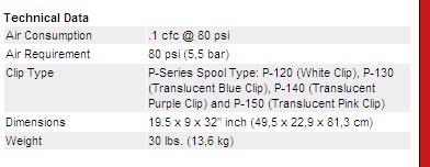 Semi-Automatic Plastic Clip Clipper