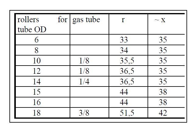 Machines Tube-Bending Device