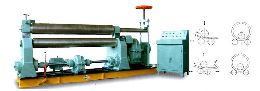 W11系列对称式三辊卷板机