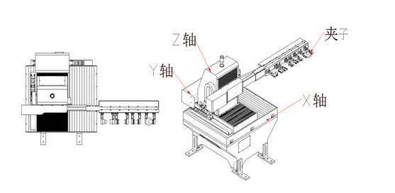 步进梁机械手(侧梁型)