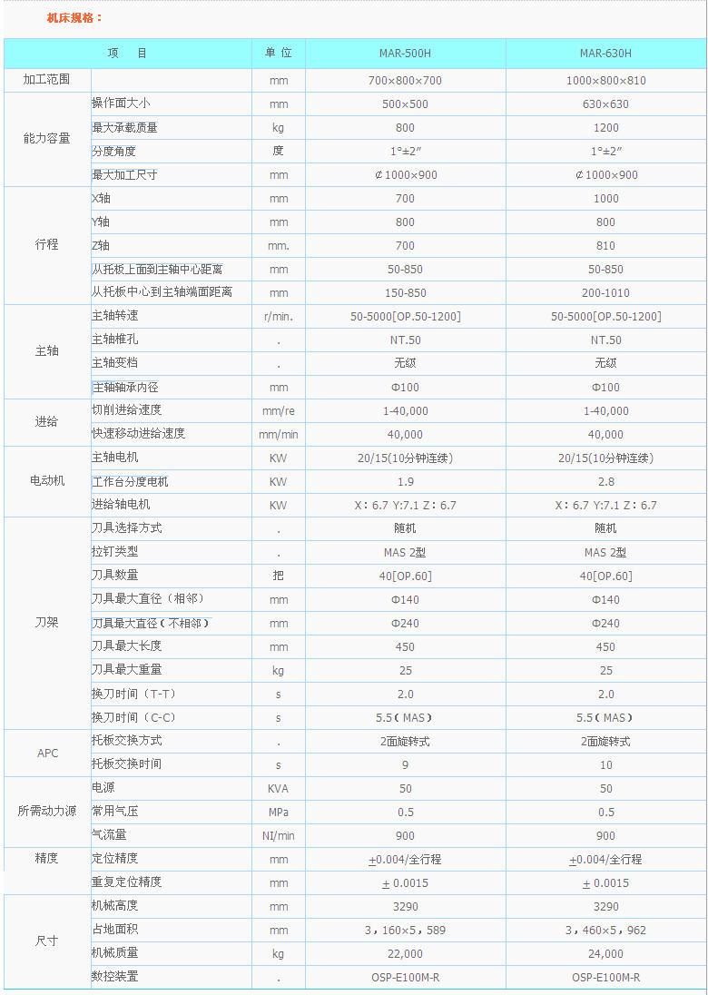 立式加工中心MAR-500H/630H