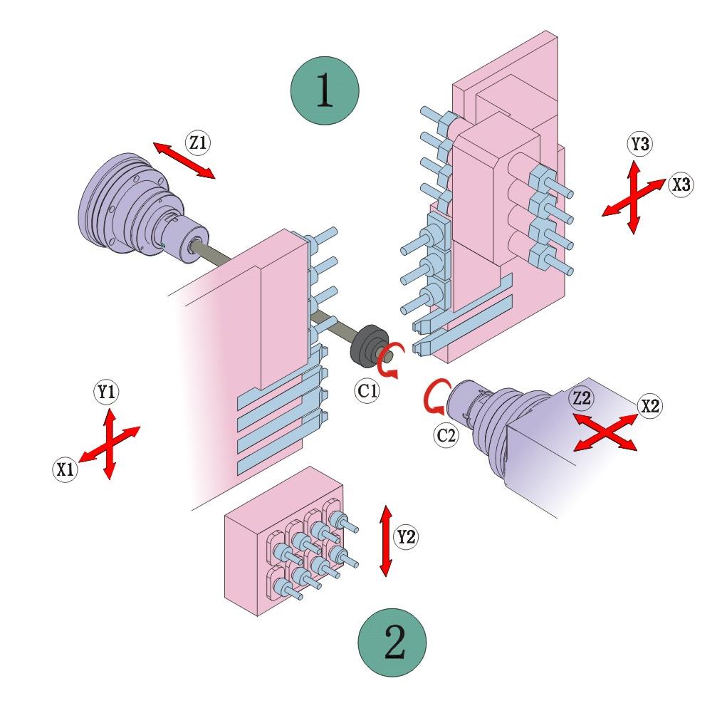 双主轴走心机【WS25-8Ⅱ】