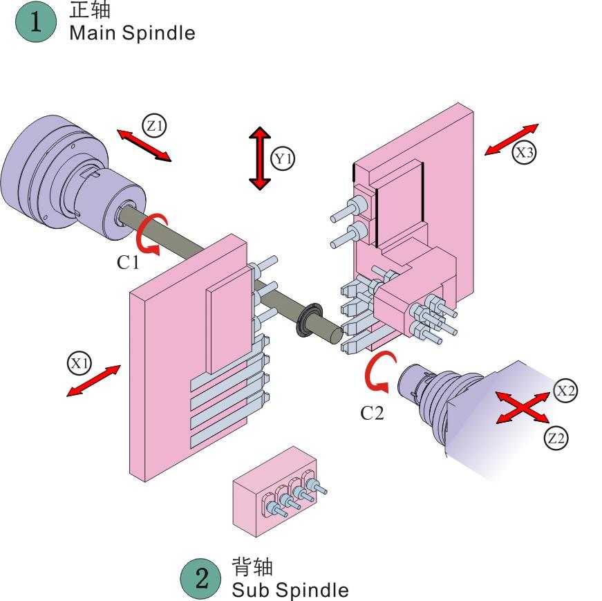 双主轴走心机【WF25-6Ⅱ】