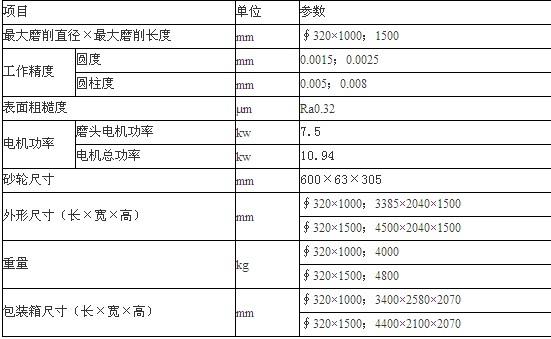 MB1332 半自动外圆磨床
