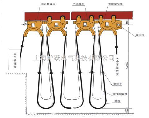 HC工字钢电缆滑线