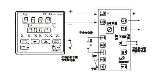 智能周波控制器