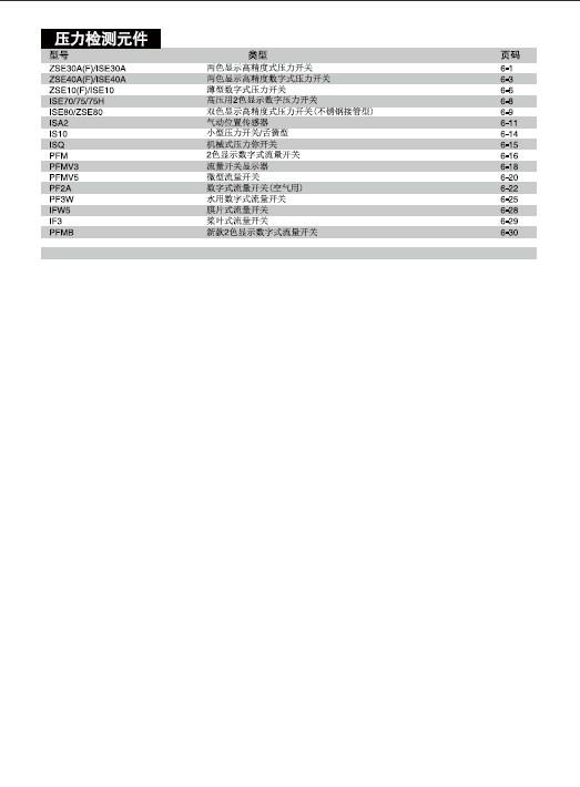 SMC压力检测元件产品样本