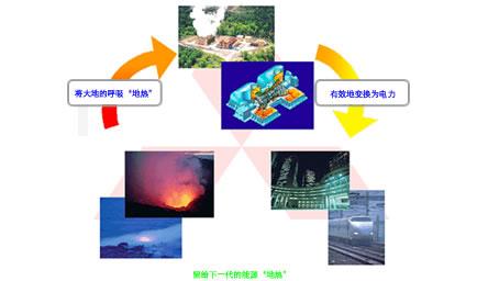 地热发电设备