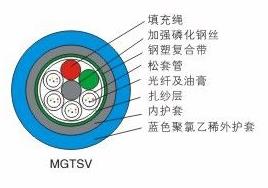 煤矿用阻燃光缆