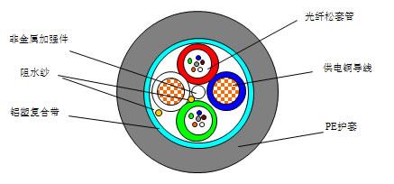 光电混合缆（干式非金属缆芯、铝带纵包）