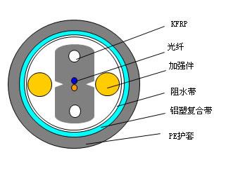 管道用蝶形光缆