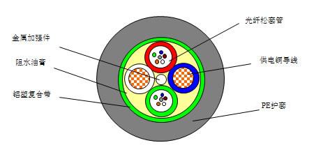 光电混合缆（钢带铠装）