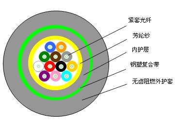 4～144芯室内外光缆