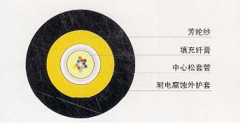 ADSS 全介质自承式架空光缆