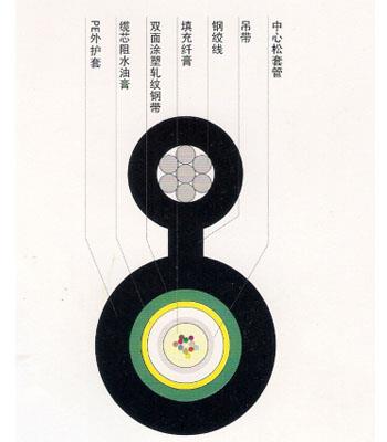 GYXTC8S 8字形自承式架空光缆
