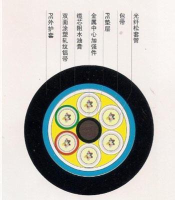 GYTA 松套层绞式光缆