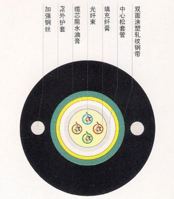 GYXTW 中心束管式光缆