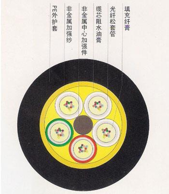 GYFTY 松套层绞式光缆 (非金属加强防雷型)
