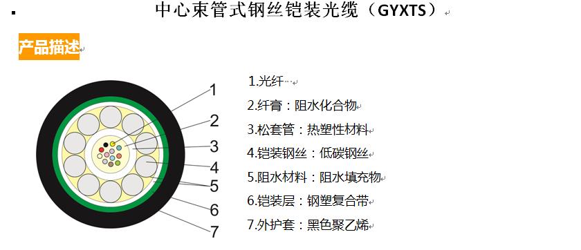 中心束管式钢丝铠装光缆（GYXTS）