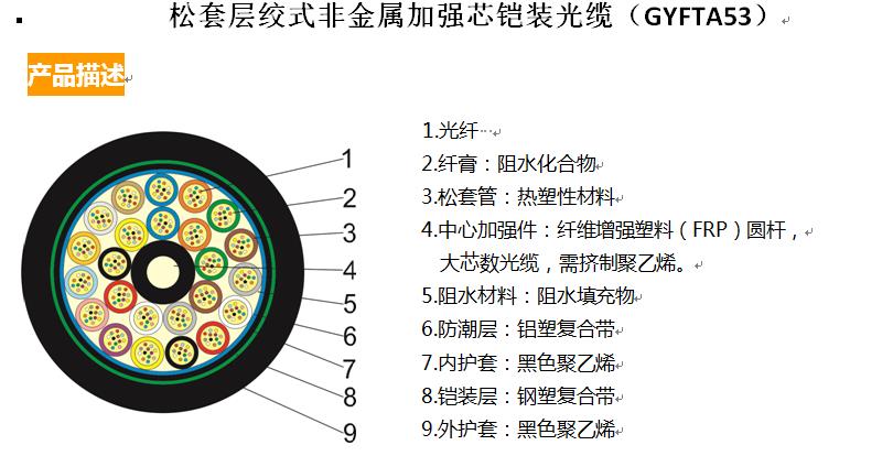 松套层绞式非金属加强芯铠装光缆(GYFTA53)