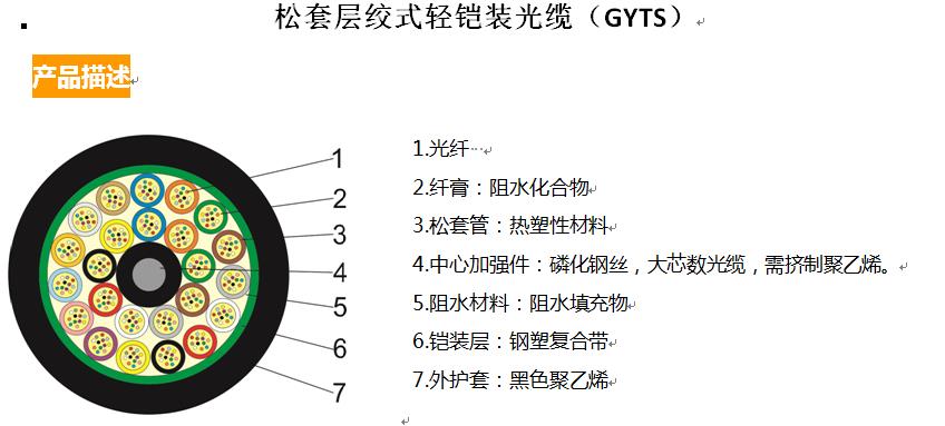 松套层绞式轻铠装光缆(GYTS)