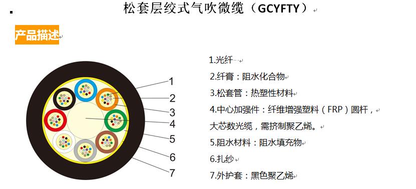 松套层绞式气吹微缆（GCYFTY）