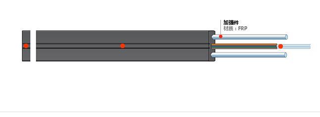 FTTH皮线光缆- GJXFH型