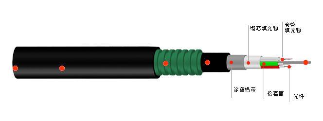 室外光缆- GYTA53型