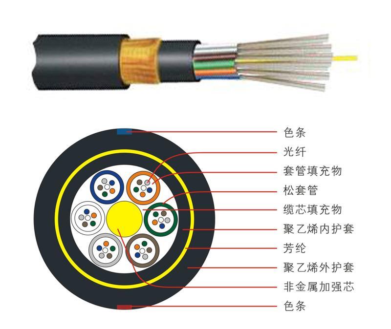 GYHTY层绞式非金属加强芯光缆
