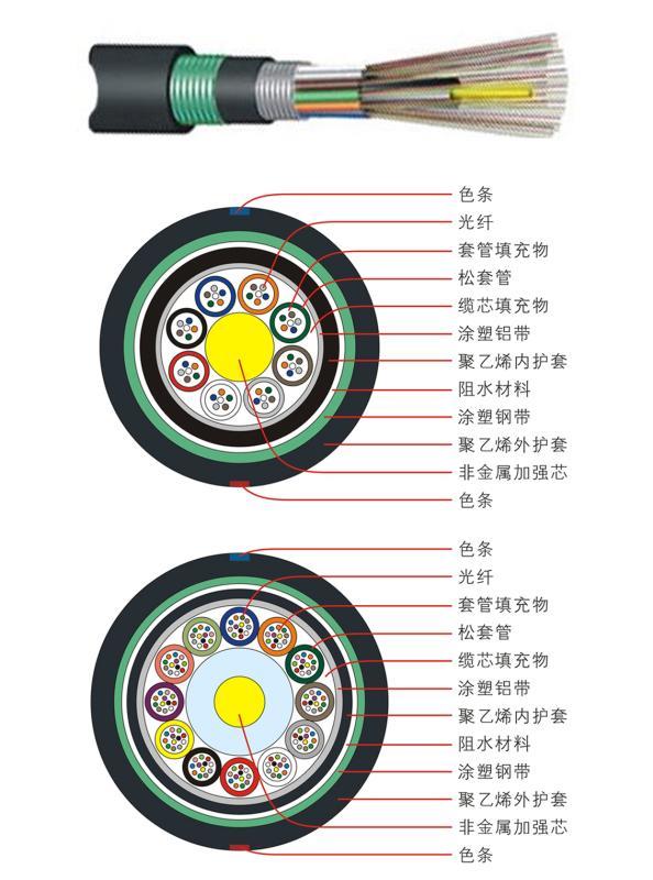 GYFTA53层绞式非金属加强芯铠装光缆