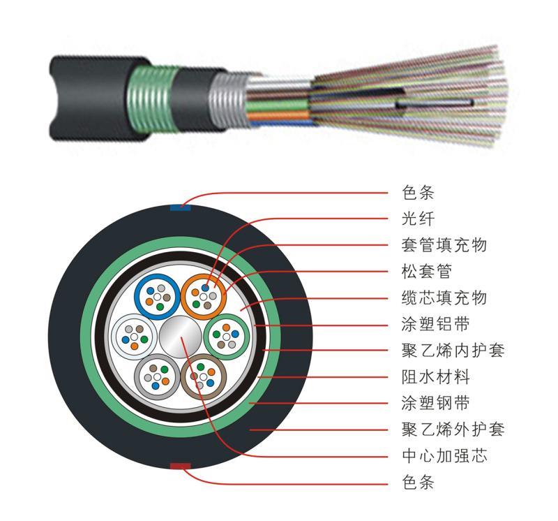GYTA53层绞式加强铠装光缆