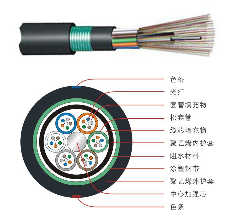 GYTY53层绞式普通铠装光缆