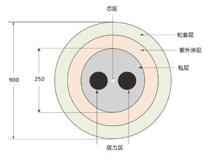 Hytrel保偏松套光纤