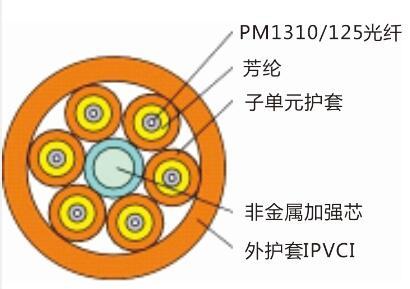 多芯非金属保偏光缆