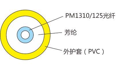 单芯保偏阻燃光缆
