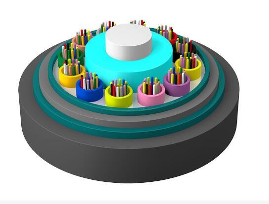 松套层绞式煤矿用非金属阻燃光缆(MGTS53)